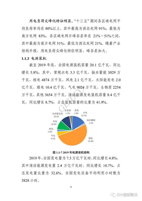 中國十四五電力發展規劃中的自然科學研究和試驗發展