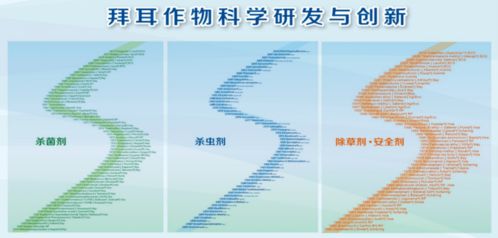 集全球創新能力 助中國農業發展——2020拜耳作物科學新產品發布