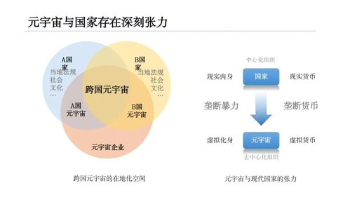 清華大學126頁PPT《2021元宇宙發展研究報告》中的自然科學研究和試驗發展