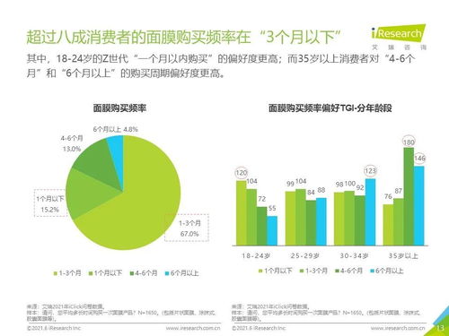 膜力升級 2021年中國面膜產(chǎn)品NPS用戶體驗研究報告