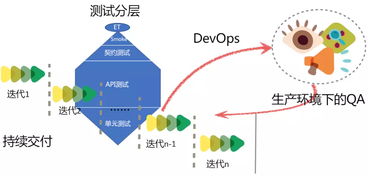 微服務(wù)測試的思考與實踐 構(gòu)建自然科學(xué)研究的試驗發(fā)展新范式