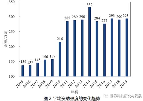 國家自然科學(xué)基金重點項目近十五年立項特征與演變趨勢分析