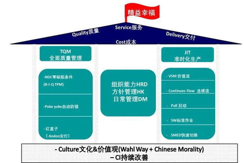 精益產品研發的實踐與落地 來自自然科學研究和試驗發展的啟示