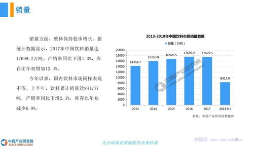 2018年中國包裝飲料市場發展前景研究報告 自然科學視角下的市場演化與趨勢分析