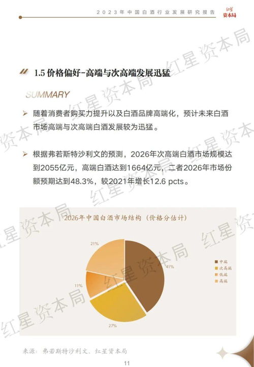 酒企之變丨2023年中國白酒行業發展研究報告 從社會科學到生態科技的轉型啟示